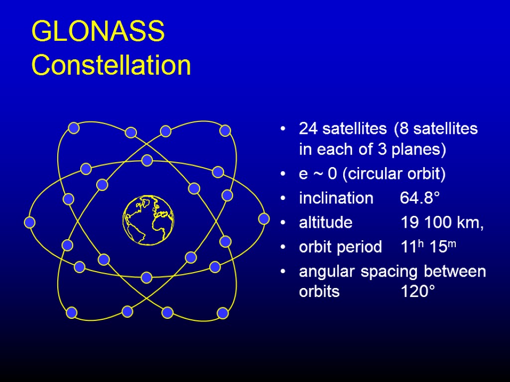 GLONASS Constellation 24 satellites (8 satellites in each of 3 planes) e ~ 0
